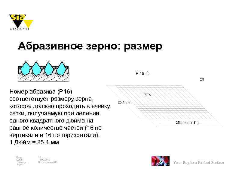 Абразивное зерно: размер Номер абразива (Р 16) соответствует размеру зерна, которое должно проходить в