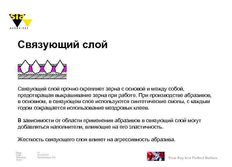 Связующий слой прочно скрепляет зерна с основой и между собой, предотвращая выкрашивание зерна при