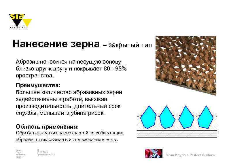 Нанесение зерна – закрытый тип Абразив наносится на несущую основу близко друг к другу