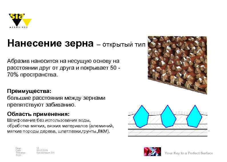 Нанесение зерна – открытый тип Абразив наносится на несущую основу на расстоянии друг от