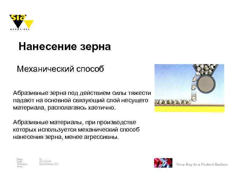 Нанесение зерна Механический способ Абразивные зерна под действием силы тяжести падают на основной связующий