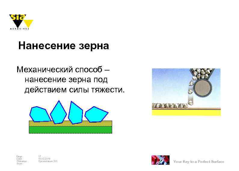 Нанесение зерна Механический способ – нанесение зерна под действием силы тяжести. Page: Date: Filename: