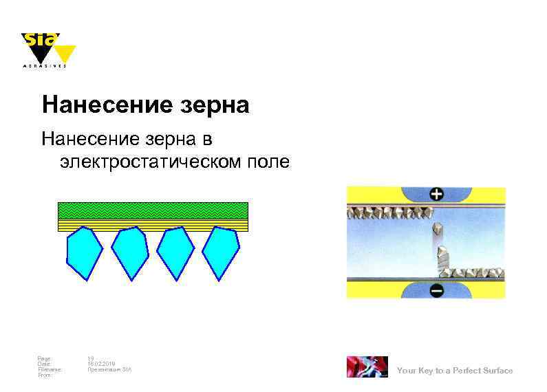Нанесение зерна в электростатическом поле Page: Date: Filename: From: 19 16. 02. 2018 Презентация