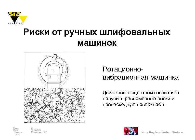 Риски от ручных шлифовальных машинок Ротационновибрационная машинка Движение эксцентрика позволяет получить равномерные риски и