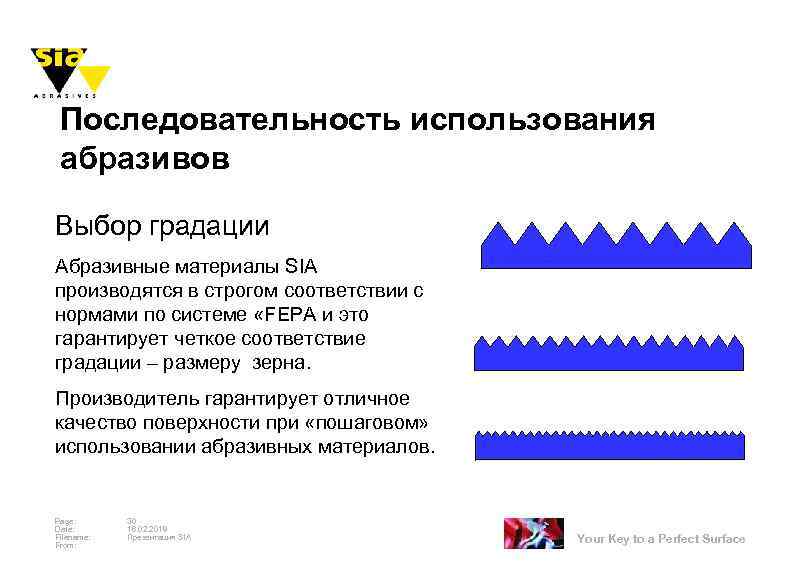 Последовательность использования абразивов Выбор градации Абразивные материалы SIA производятся в строгом соответствии с нормами