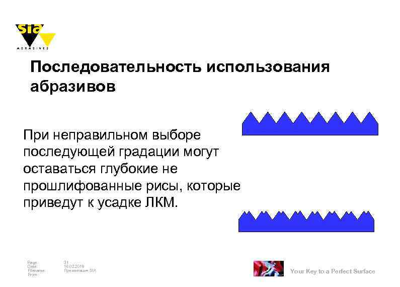 Последовательность использования абразивов При неправильном выборе последующей градации могут оставаться глубокие не прошлифованные рисы,