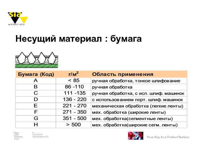 Несущий материал : бумага Page: Date: Filename: From: 4 16. 02. 2018 Презентация SIA