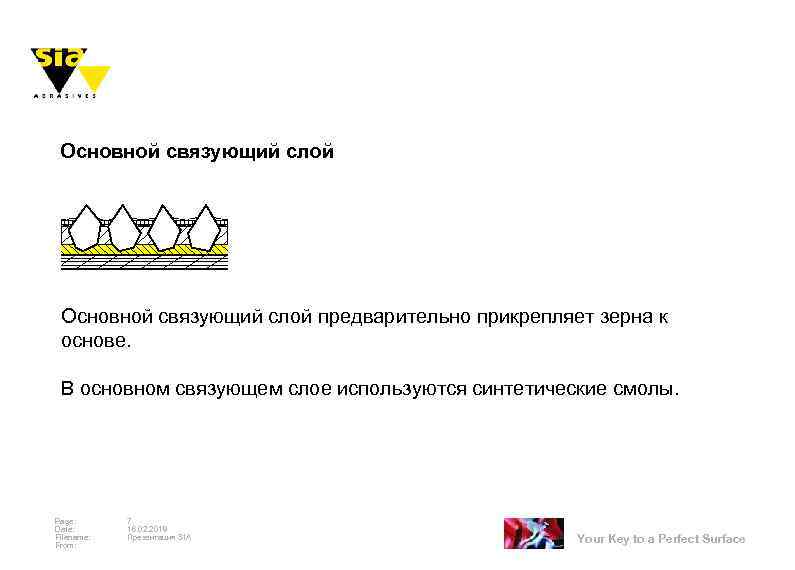 Основной связующий слой предварительно прикрепляет зерна к основе. В основном связующем слое используются синтетические