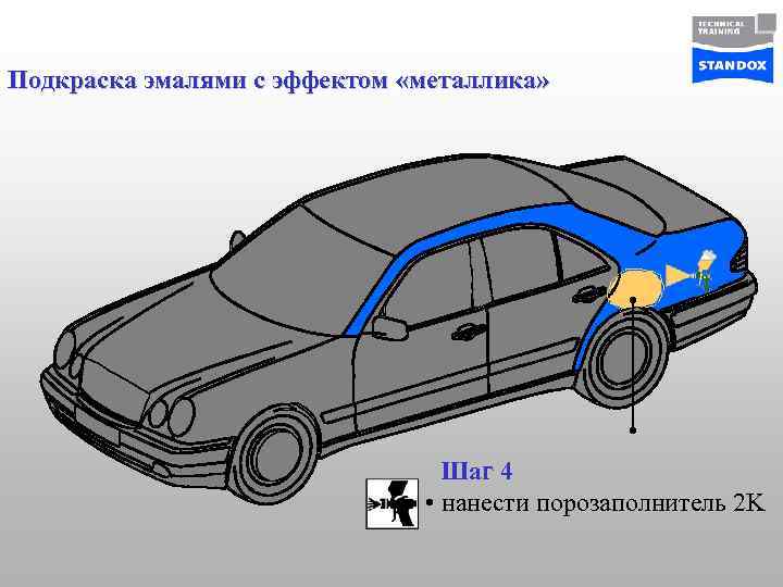 Подкраска эмалями с эффектом «металлика» Шаг 4 • нанести порозаполнитель 2 K 