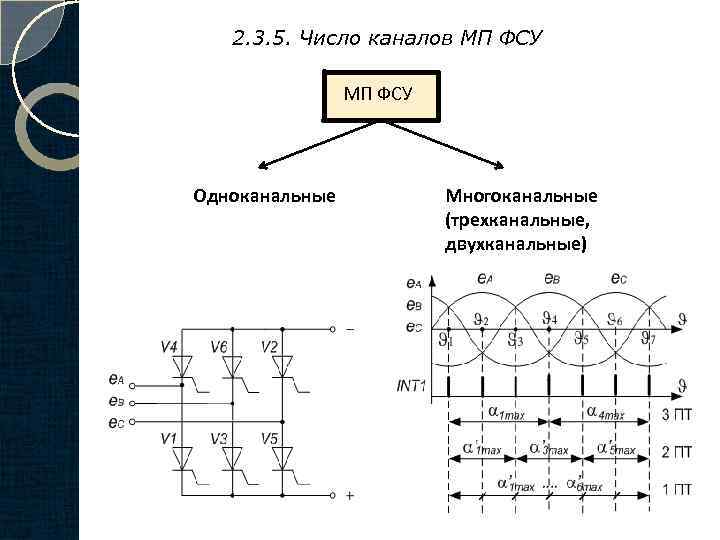 2. 3. 5. Число каналов МП ФСУ Одноканальные Многоканальные (трехканальные, двухканальные) 