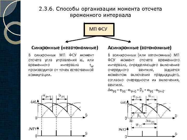 2. 3. 6. Способы организации момента отсчета временного интервала МП ФСУ Синхронные (неавтономные) В