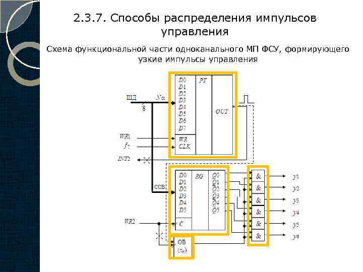 2. 3. 7. Способы распределения импульсов управления Схема функциональной части одноканального МП ФСУ, формирующего