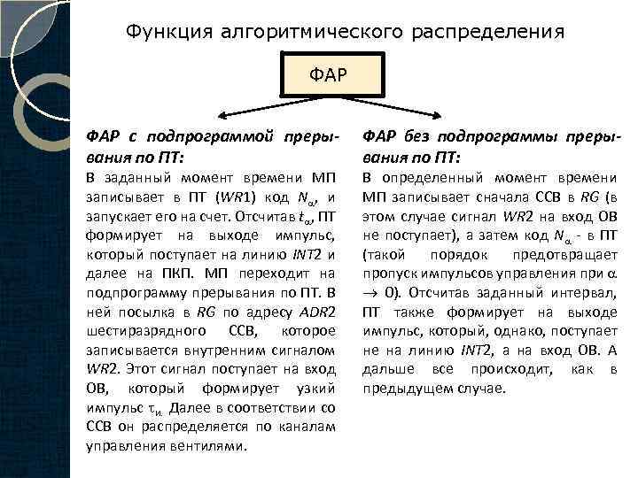 Функция алгоритмического распределения ФАР с подпрограммой прерывания по ПТ: В заданный момент времени МП