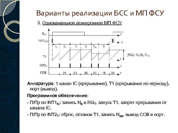 Варианты реализации БСС и МП ФСУ 3. Одноканальное асинхронное МП ФСУ Аппаратура: 1 канал