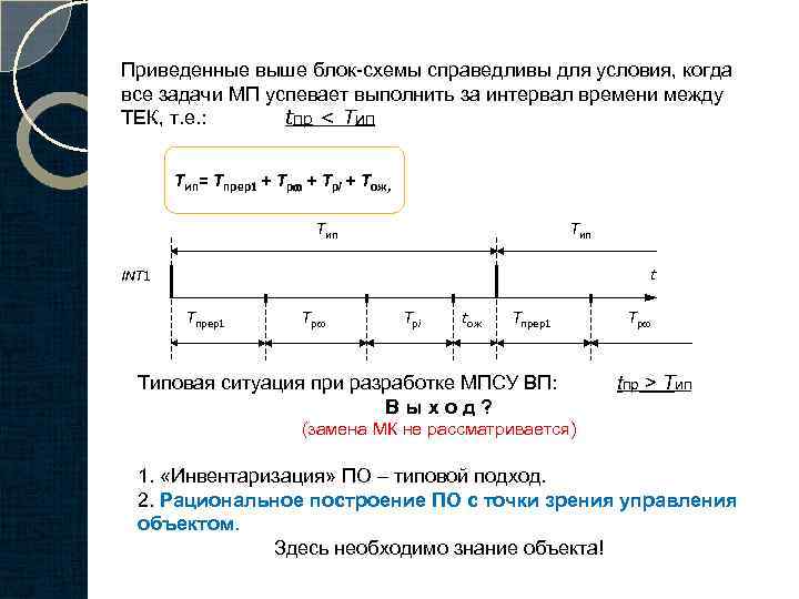 Приведенные выше блок-схемы справедливы для условия, когда все задачи МП успевает выполнить за интервал