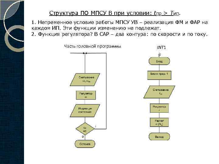 Структура ПО МПСУ В при условии: tпр > Тип. 1. Непременное условие работы МПСУ
