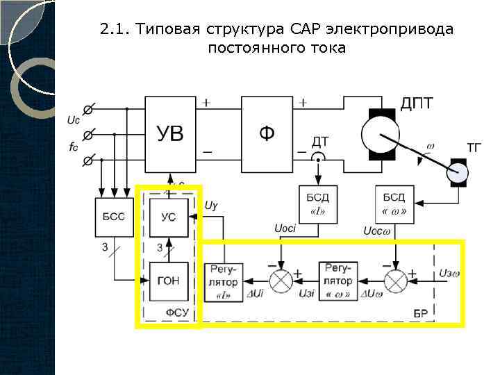 2. 1. Типовая структура САР электропривода постоянного тока 