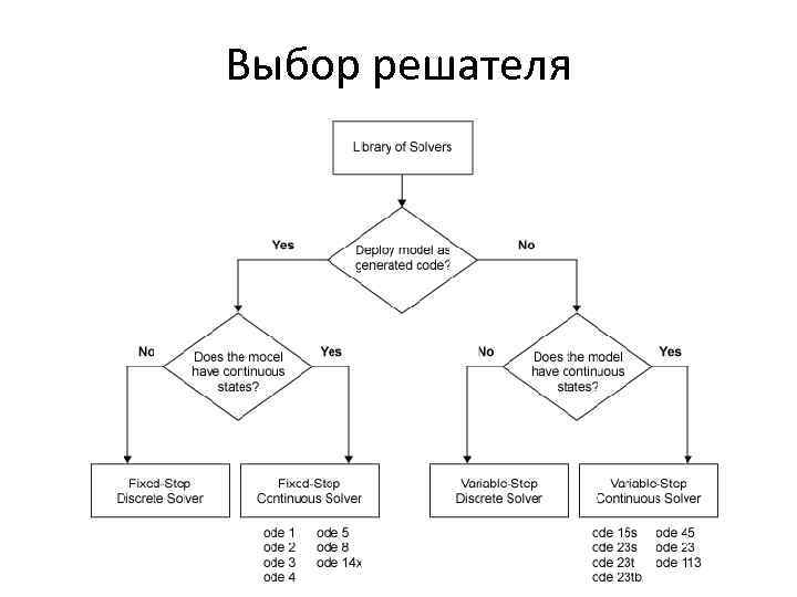 Выбор решателя 