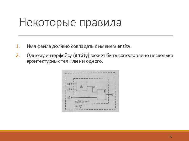 Некоторые правила 1. Имя файла должно совпадать с именем entity. 2. Одному интерфейсу (entity)