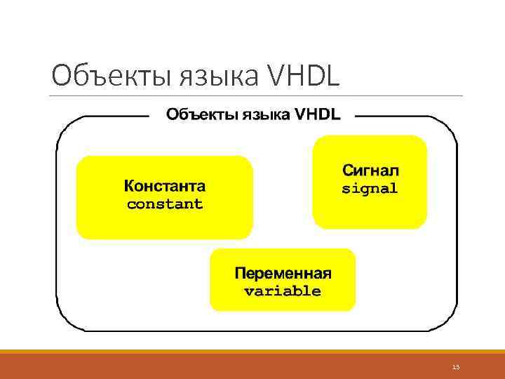 Объекты языка VHDL 13 