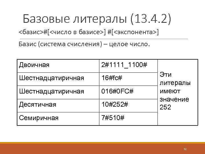 Базовые литералы (13. 4. 2) <базис>#[<число в базисе>] #[<экспонента>] Базис (система счисления) – целое