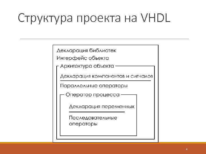 Структура проекта на VHDL 4 