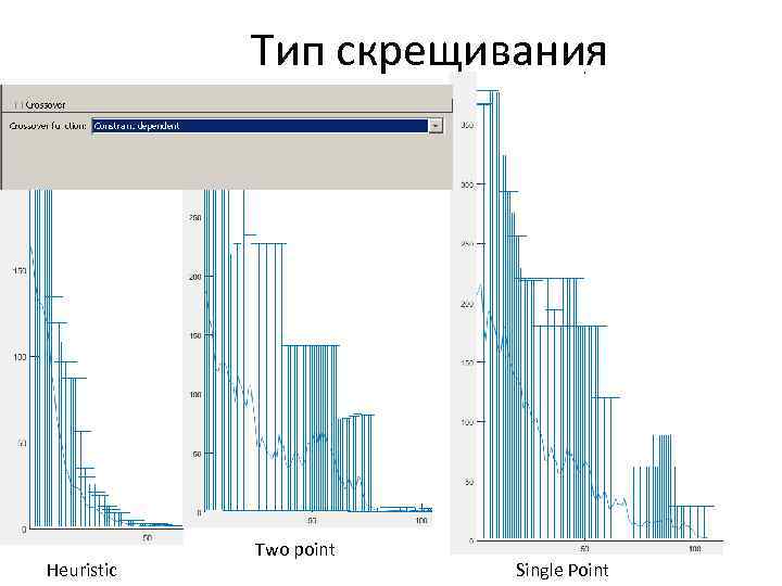 Тип скрещивания Heuristic Two point Single Point 