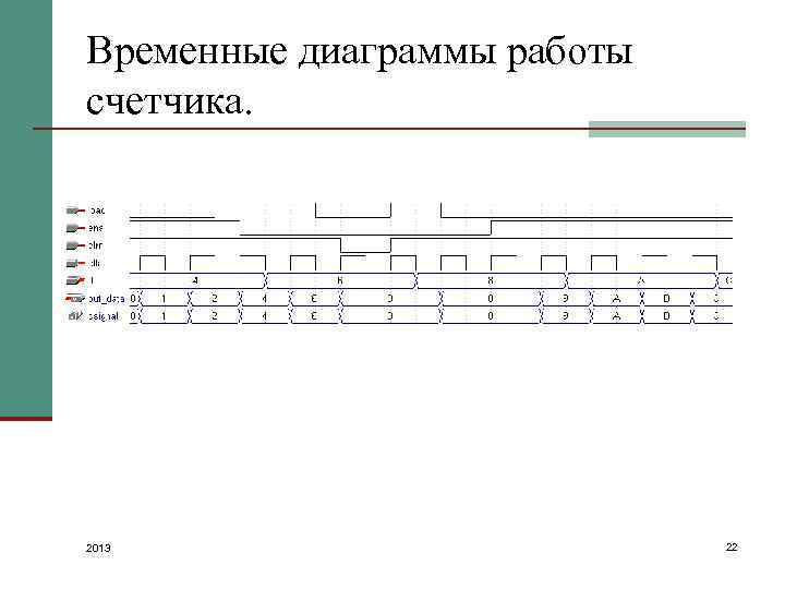 Временная диаграмма счетчика