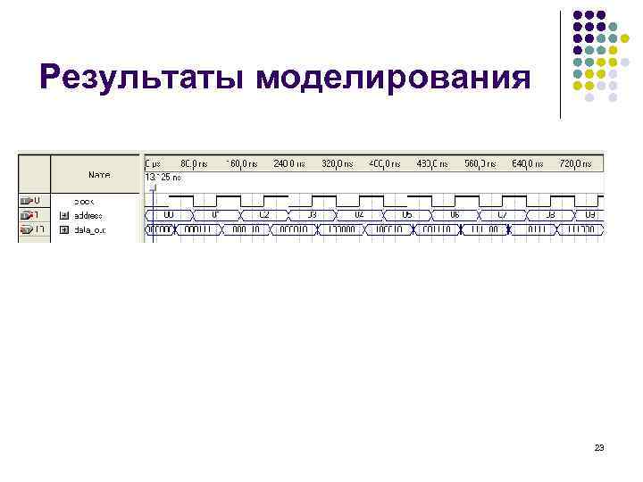 Результаты моделирования 23 