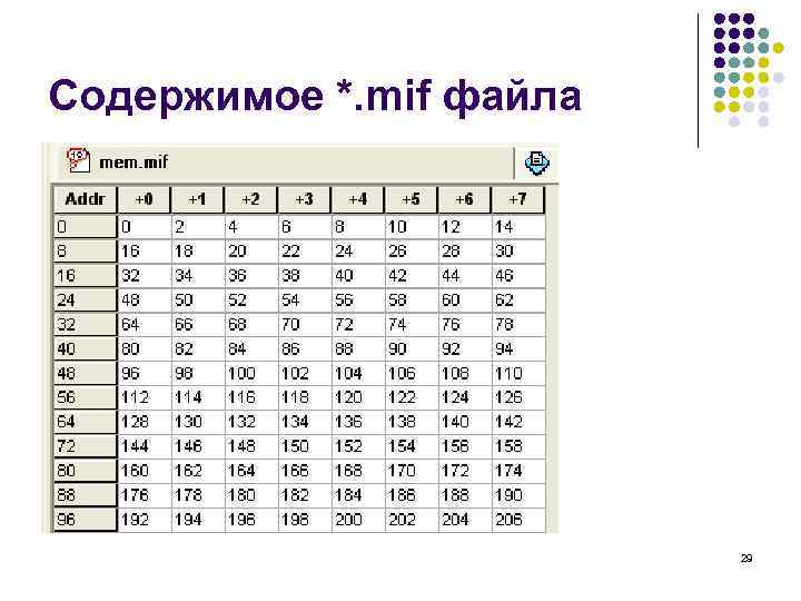 Содержимое *. mif файла 29 