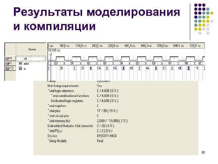 Результаты моделирования и компиляции 32 