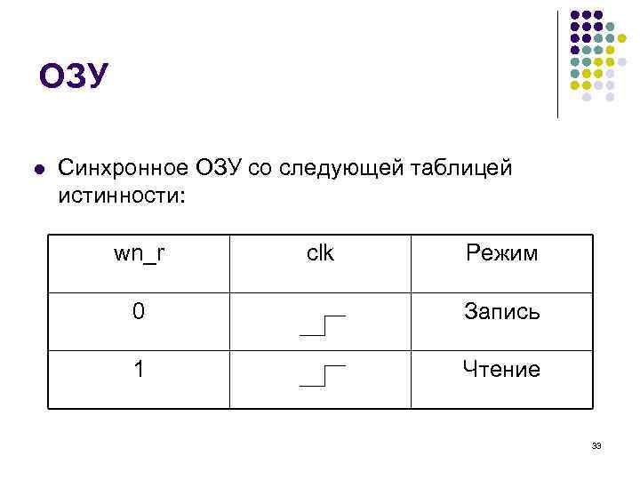 ОЗУ l Синхронное ОЗУ со следующей таблицей истинности: wn_r clk Режим 0 Запись 1