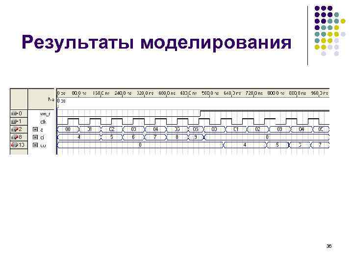 Результаты моделирования 36 