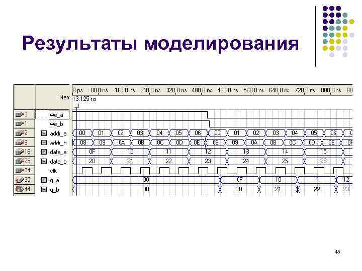 Результаты моделирования 45 