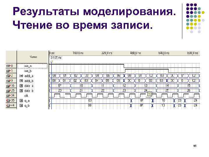 Результаты моделирования. Чтение во время записи. 46 