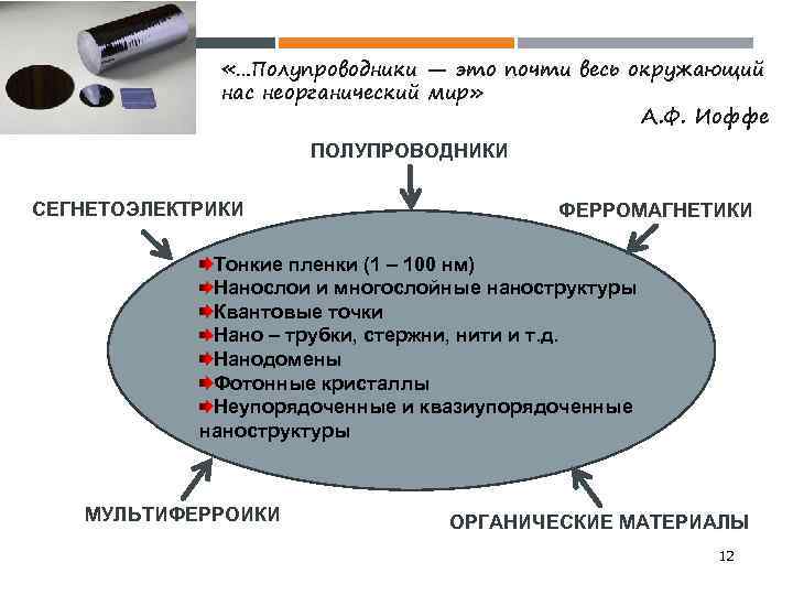  «…Полупроводники — это почти весь окружающий нас неорганический мир» А. Ф. Иоффе ПОЛУПРОВОДНИКИ