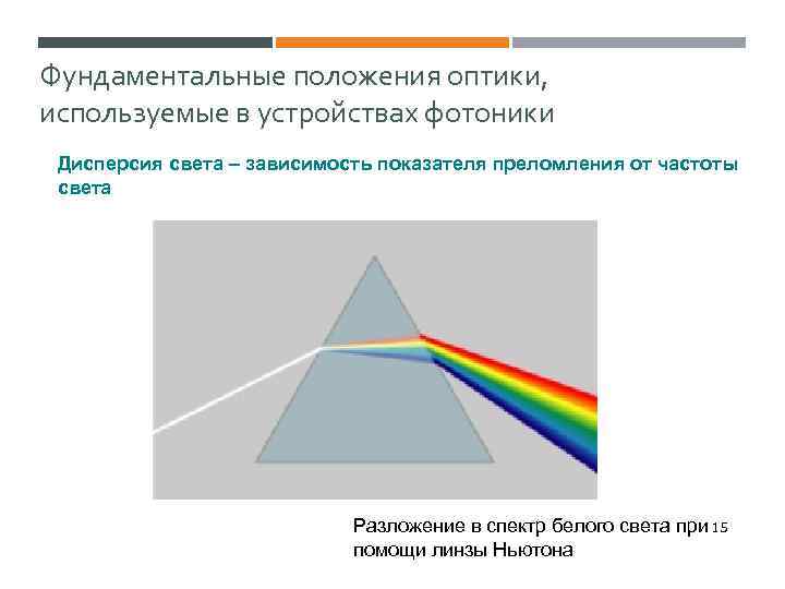 Фундаментальные положения оптики, используемые в устройствах фотоники Дисперсия света – зависимость показателя преломления от