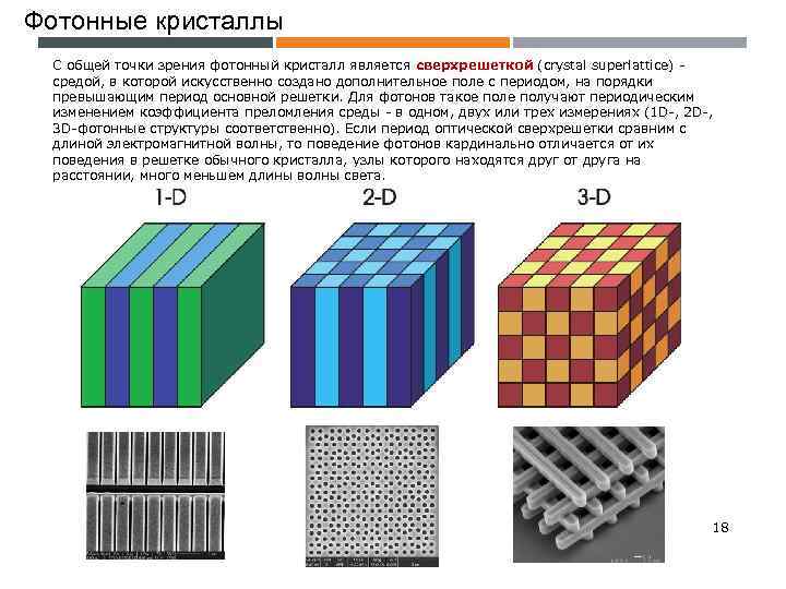 Фотонные кристаллы С общей точки зрения фотонный кристалл является сверхрешеткой (crystal superlattice) - средой,