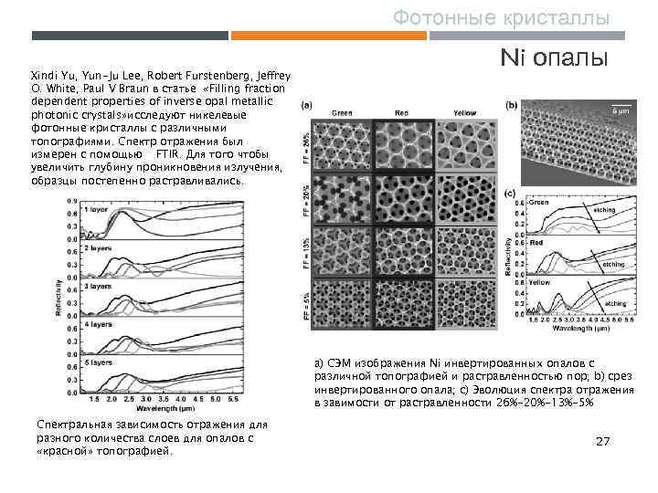 Фотонные кристаллы Xindi Yu, Yun-Ju Lee, Robert Furstenberg, Jeffrey O. White, Paul V Braun