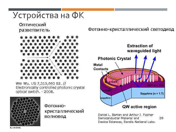 Устройства на ФК Оптический разветвитель Фотонно-кристаллический светодиод Wei Wu. US 7, 315, 663 B