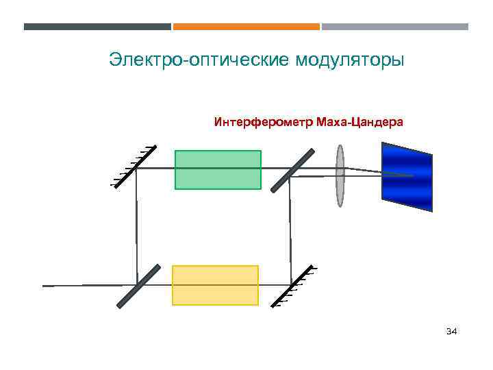 Электро-оптические модуляторы Интерферометр Маха-Цандера 34 