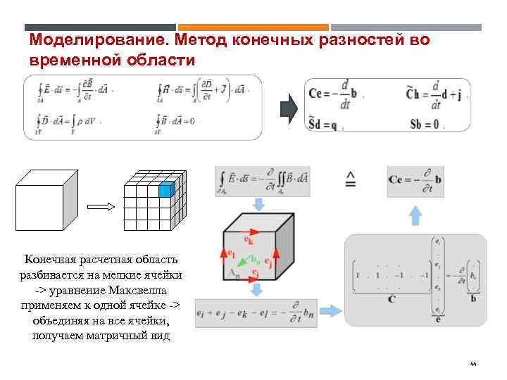 Моделирование. Метод конечных разностей во временной области Конечная расчетная область разбивается на мелкие ячейки