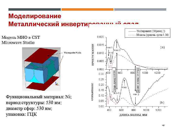 Моделирование Металлический инвертированный опал Модель МИО в CST Microwave Studio Функциональный материал: Ni; период