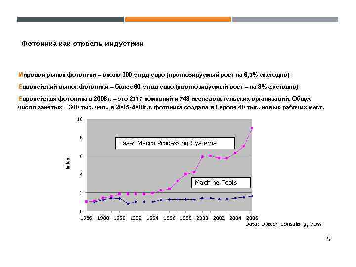 Фотоника как отрасль индустрии Мировой рынок фотоники – около 300 млрд евро (прогнозируемый рост