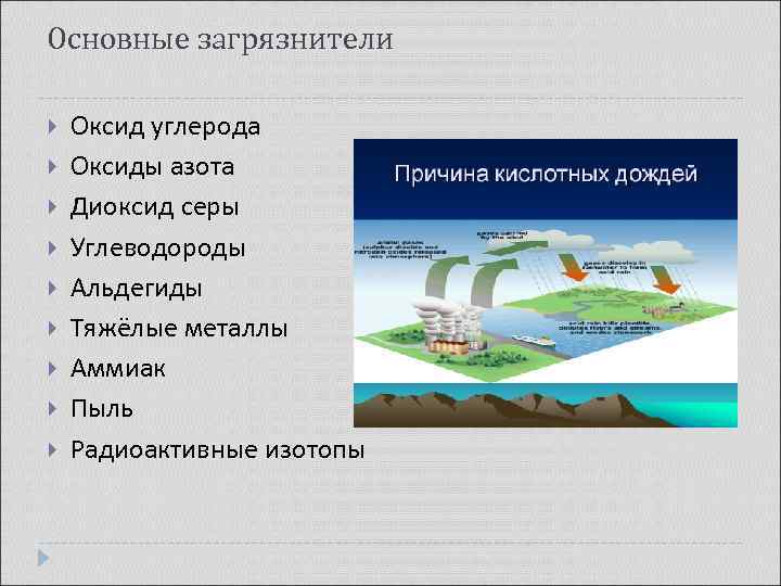 Основные загрязнители Оксид углерода Оксиды азота Диоксид серы Углеводороды Альдегиды Тяжёлые металлы Аммиак Пыль