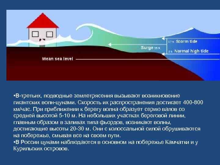  • В-третьих, подводные землетрясения вызывают возникновение гигантских волн-цунами. Скорость их распространения достигает 400