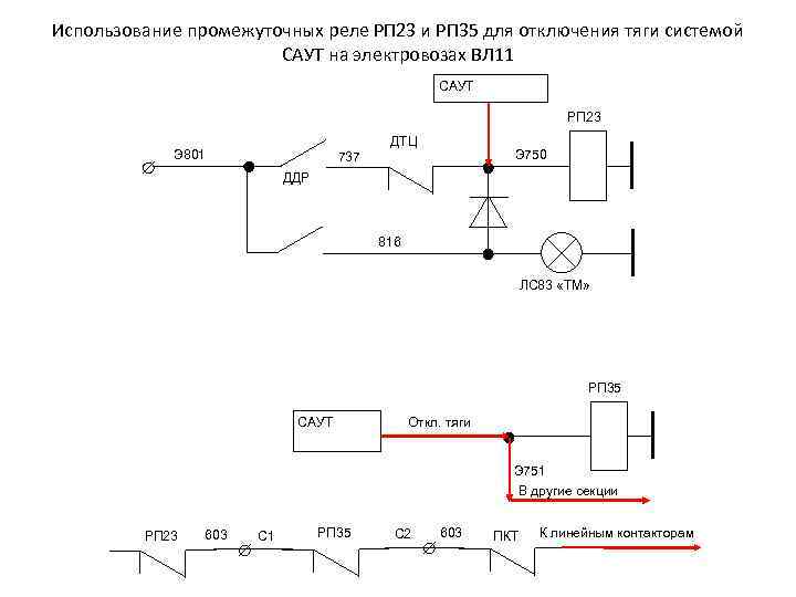 Использование промежуточных реле РП 23 и РП 35 для отключения тяги системой САУТ на