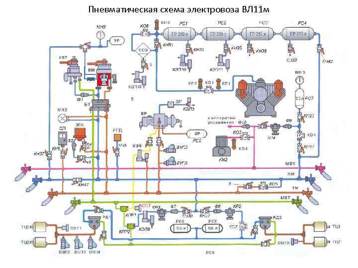 Пневматическая схема электровоза ВЛ 11 м 