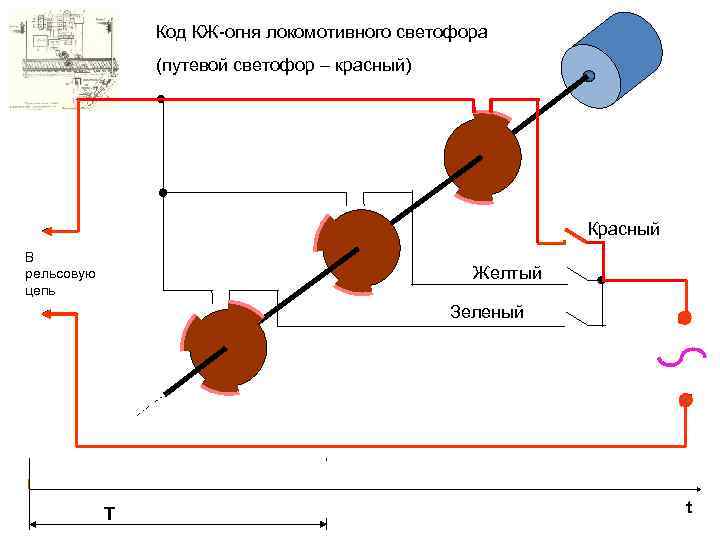 Код КЖ-огня локомотивного светофора (путевой светофор – красный) Красный В рельсовую цепь Желтый Зеленый