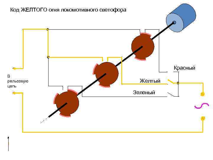 Код ЖЕЛТОГО огня локомотивного светофора Красный В рельсовую цепь Желтый Зеленый t 